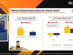 Di Tengah Gejolak Global, Ekonomi Indonesia Tetap Terjaga