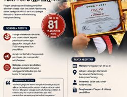 Penghargaan Tokoh Pendidikan di Padarincang Disorot Aktivis, Proses Penetapan Diminta Transparan
